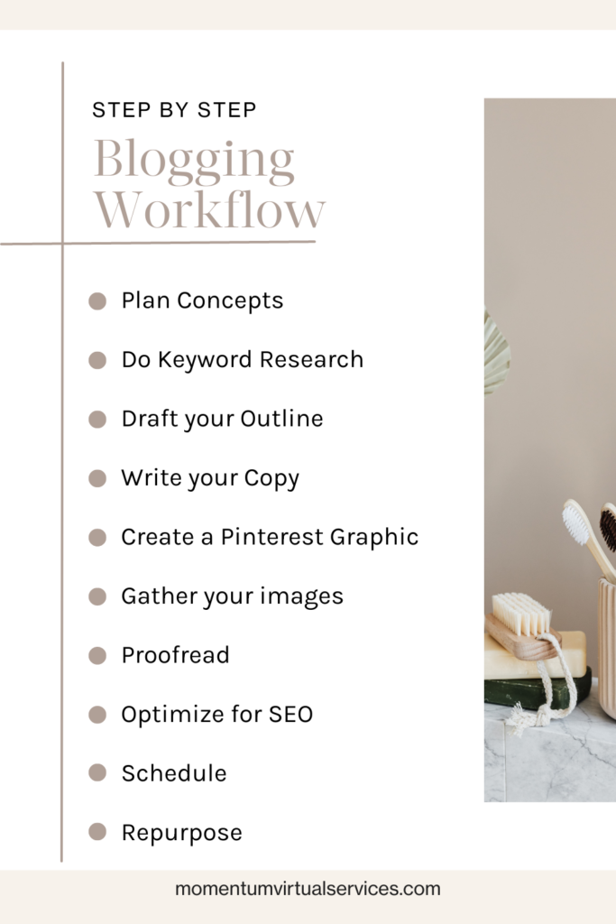 Momentum Virtual ServicesBlogging Workflow Checklist 